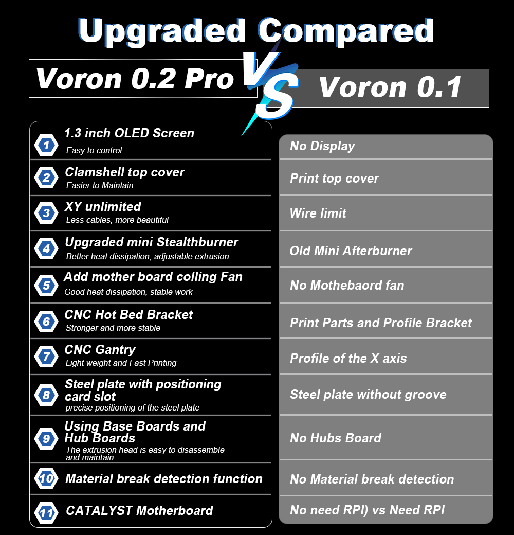 Toaiot Voron V0.2 Pro R1 CoreX - đánh giá và giá 3D Printing Klipper
