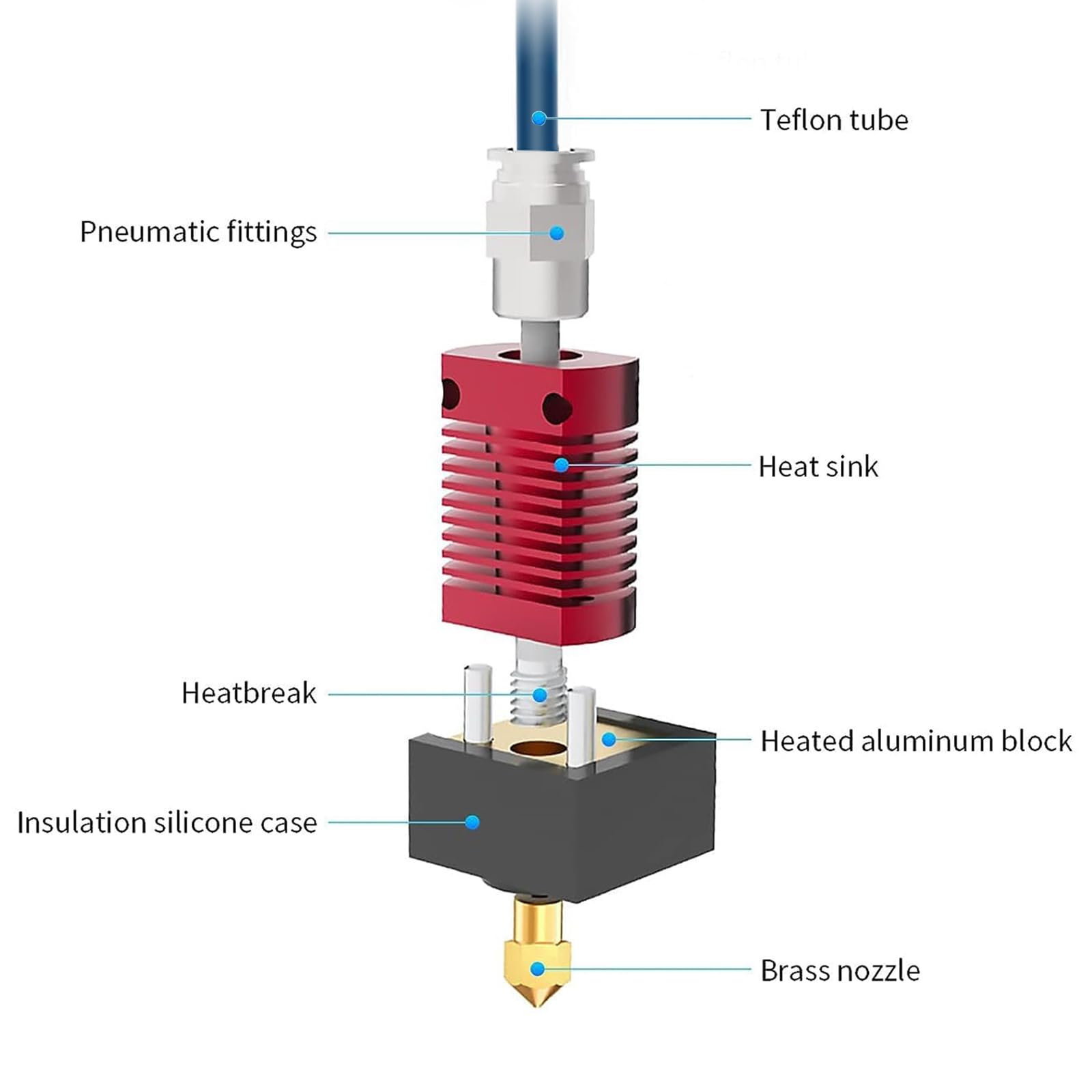 Creality Upgrade Ender 3 Hoten - đánh giá và giá 3D Printer Hotend Kit