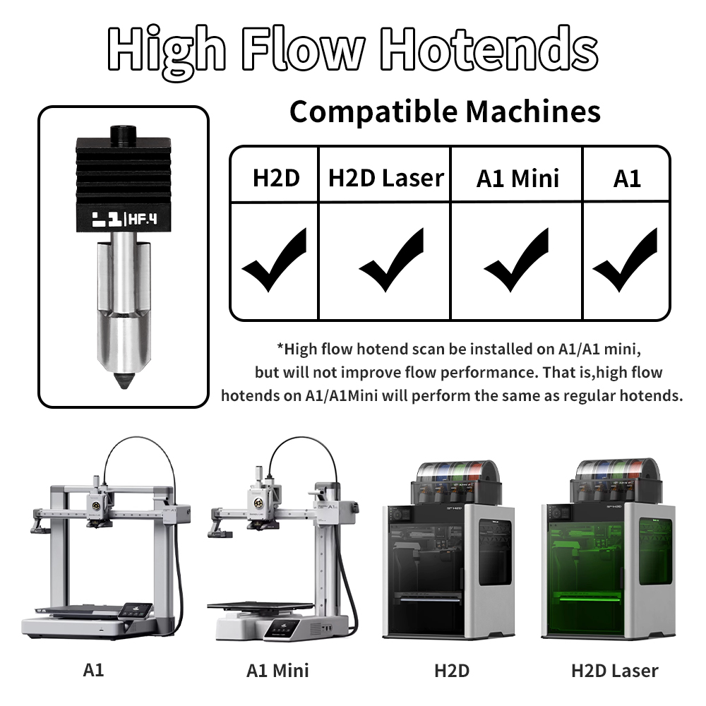 H2D/P2S Hotend Kit For Bambu L - đánh giá và giá 3D Printing Bambu Lab A1