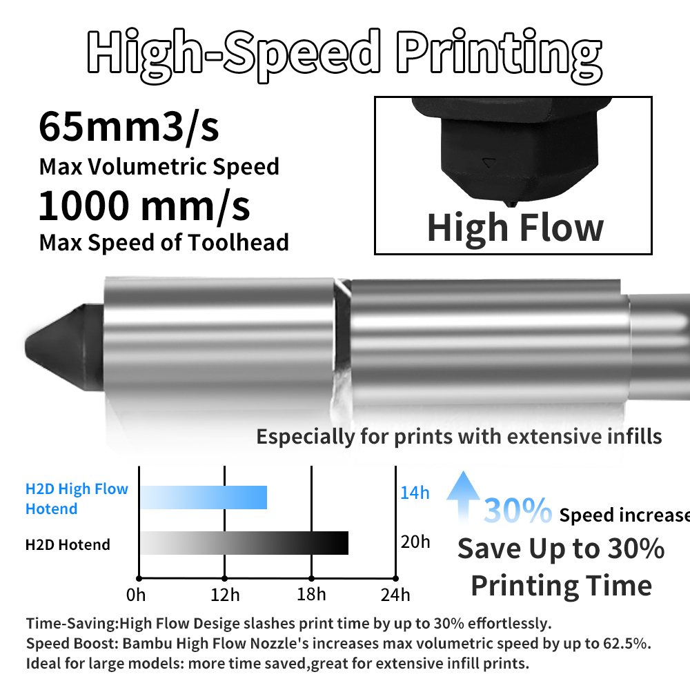 H2D/P2S Hotend Kit For Bambu L - đánh giá và giá 3D Printing Bambu Lab A1